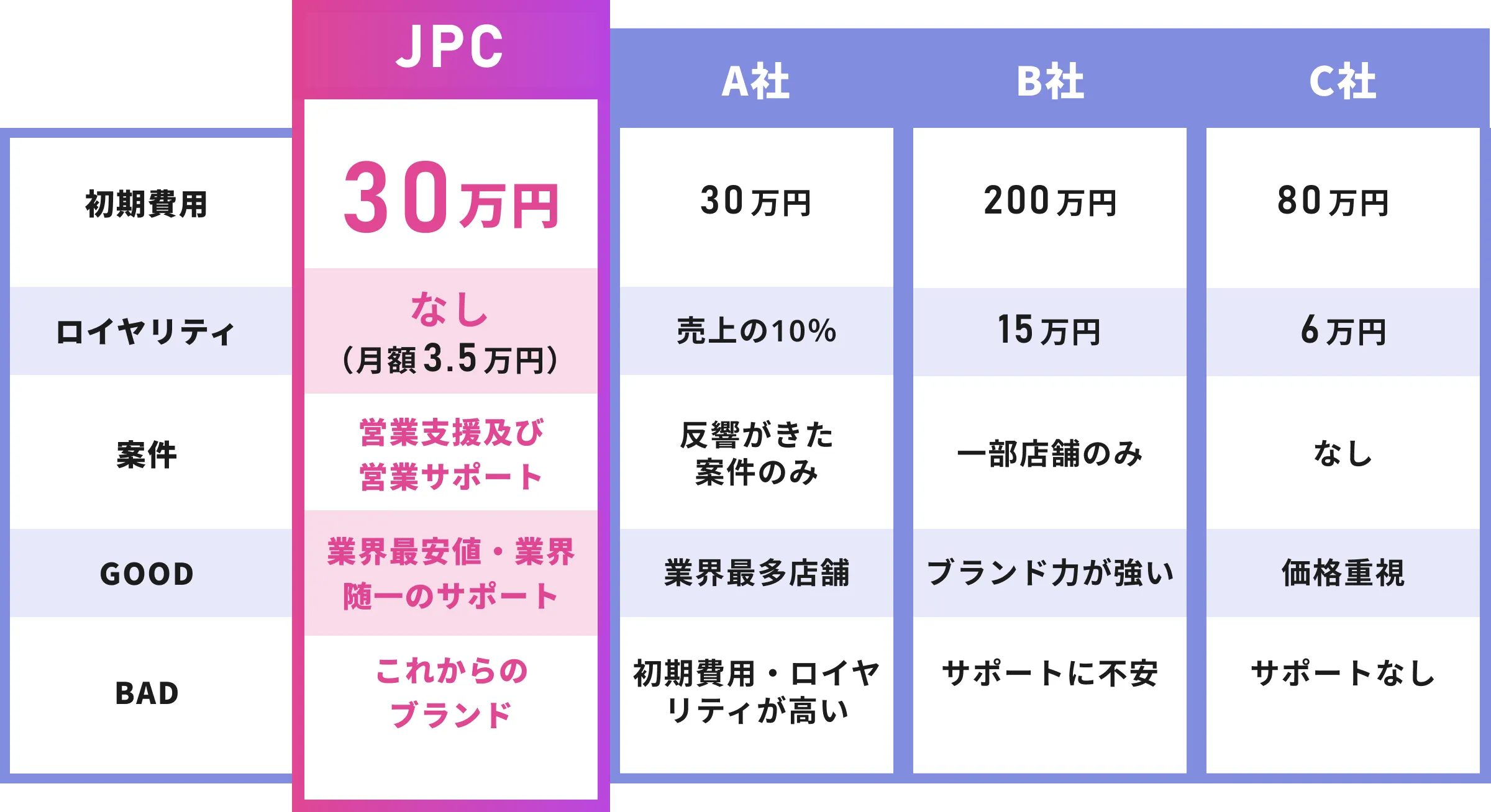テーブル