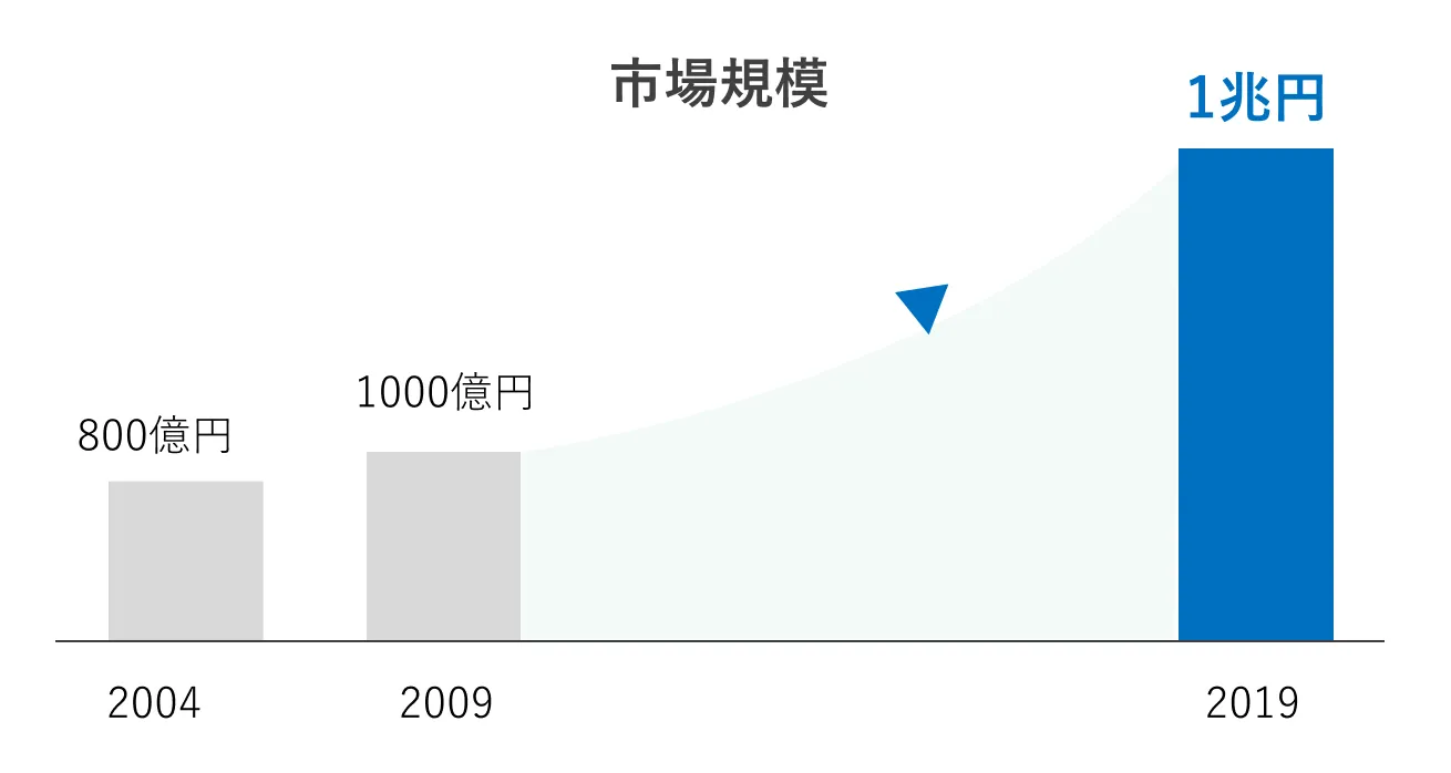 イメージ画像